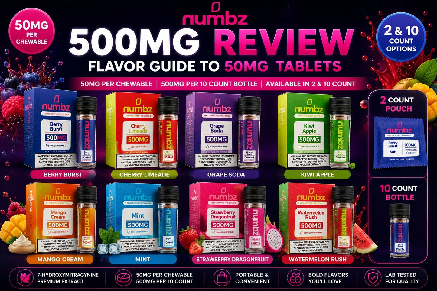 NUMBZ 500MG 10 CHEWS 7 HYDROXYMITRAGYNINE 5CT